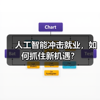 人工智能冲击就业，如何抓住新机遇？(图2)