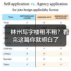 林州写字楼租不租？看完这篇你就明白了 - 诺云路远科技资讯网