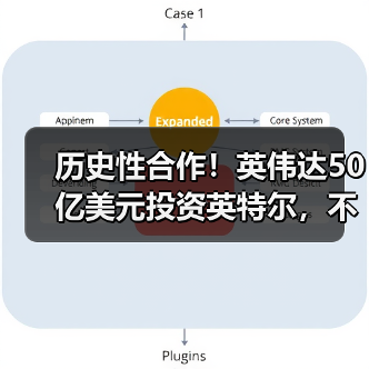 历史性合作!英伟达50亿美元投资英特尔,不涉及(图3) 历史性合作!英伟达50亿美元投资英特尔,不涉及(图3)