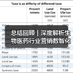 总结回顾 | 深度解析生物医药行业营销数智化转型 - 诺云路远科技资讯网