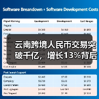云南跨境人民币交易突破千亿,增长13%背后趋势解析(图2) 云南跨境人民币交易突破千亿,增长13%背后趋势解析(图2)