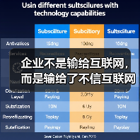 企业不是输给互联网,而是输给了不信互联网(图3) 企业不是输给互联网,而是输给了不信互联网(图3)
