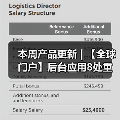 本周产品更新 | 【全球门户】后台应用8处重要升级详解 - 诺云路远科技资讯网