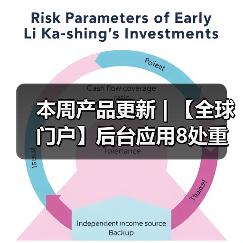 本周产品更新 | 【全球门户】后台应用8处重要升级详解(图4) 本周产品更新 | 【全球门户】后台应用8处重要升级详解(图4)