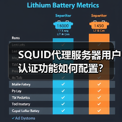SQUID代理服务器用户认证功能如何配置?(图2) SQUID代理服务器用户认证功能如何配置?(图2)