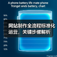 网站制作全流程标准化运营,关键步骤解析(图3) 网站制作全流程标准化运营,关键步骤解析(图3)