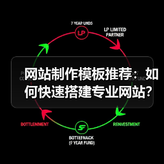 网站制作模板推荐:如何快速搭建专业网站?(图3) 网站制作模板推荐:如何快速搭建专业网站?(图3)