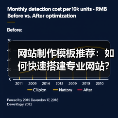 网站制作模板推荐:如何快速搭建专业网站?(图4) 网站制作模板推荐:如何快速搭建专业网站?(图4)