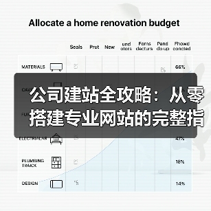 公司建站全攻略：从零搭建专业网站的完整指南 - 诺云路远科技资讯网