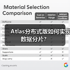 Atlas分布式版如何实现数据分片?(图2) Atlas分布式版如何实现数据分片?(图2)