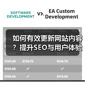 如何有效更新网站内容?提升SEO与用户体验的关键实践(图4) 如何有效更新网站内容?提升SEO与用户体验的关键实践(图4)