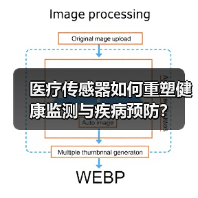 医疗传感器如何重塑健康监测与疾病预防?(图3) 医疗传感器如何重塑健康监测与疾病预防?(图3)