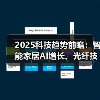 2025科技趋势前瞻:智能家居AI增长、光纤技术革新与数据中心动态(图4) 2025科技趋势前瞻:智能家居AI增长、光纤技术革新与数据中心动态(图4)