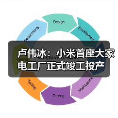 卢伟冰:小米首座大家电工厂正式竣工投产(图2) 卢伟冰:小米首座大家电工厂正式竣工投产(图2)