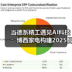 当德系精工遇见AI科技：博西家电构建2025智慧家庭场景化布 - 诺云路远科技资讯网