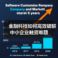 金融科技如何高效破解中小企业融资难题(图3) 金融科技如何高效破解中小企业融资难题(图3)