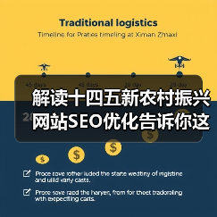 解读十四五新农村振兴 网站SEO优化告诉你这些行业将受益 - 诺云路远科技资讯网