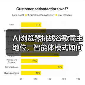 AI浏览器挑战谷歌霸主地位,智能体模式如何重塑互联网?(图3) AI浏览器挑战谷歌霸主地位,智能体模式如何重塑互联网?(图3)