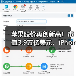 苹果股价再创新高！市值3.9万亿美元，iPhone需求成关键？ - 诺云路远科技资讯网