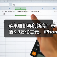 苹果股价再创新高!市值3.9万亿美元,iPhone需求成关键?(图2) 苹果股价再创新高!市值3.9万亿美元,iPhone需求成关键?(图2)