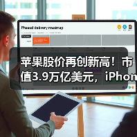 苹果股价再创新高!市值3.9万亿美元,iPhone需求成关键?(图3) 苹果股价再创新高!市值3.9万亿美元,iPhone需求成关键?(图3)