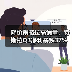 降价策略拉高销量,特斯拉Q3净利暴跌37%(图2) 降价策略拉高销量,特斯拉Q3净利暴跌37%(图2)