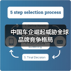 中国车企崛起威胁全球品牌竞争格局 - 诺云路远科技资讯网