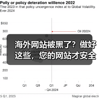 海外网站被黑了?做好这些,您的网站才安全!(图1) 海外网站被黑了?做好这些,您的网站才安全!(图1)