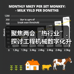 聚焦两会“热行业”,探讨工程机械数字化升级思路(图4) 聚焦两会“热行业”,探讨工程机械数字化升级思路(图4)
