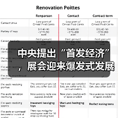 中央提出“首发经济”,展会迎来爆发式发展!(图4) 中央提出“首发经济”,展会迎来爆发式发展!(图3)