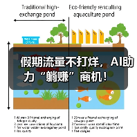 假期流量不打烊,AI助力“躺赚”商机!(图1) 假期流量不打烊,AI助力“躺赚”商机!(图1)