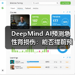 DeepMind AI预测急性肾损伤：能否提前预警？ - 诺云路远科技资讯网