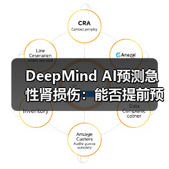 DeepMind AI预测急性肾损伤:能否提前预警?(图3) DeepMind AI预测急性肾损伤:能否提前预警?(图3)