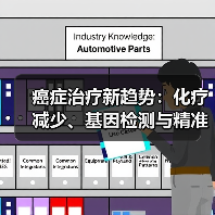 癌症治疗新趋势:化疗减少、基因检测与精准医疗如何改变抗癌之路?(图4) 癌症治疗新趋势:化疗减少、基因检测与精准医疗如何改变抗癌之路?(图4)