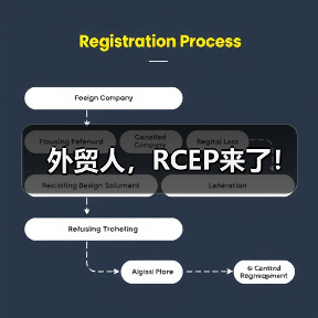 外贸人,RCEP来了!(图1) 外贸人,RCEP来了!(图1)
