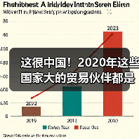 这很中国!2020年这些国家大的贸易伙伴都是我们!(图1) 这很中国!2020年这些国家大的贸易伙伴都是我们!(图1)