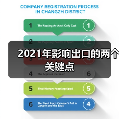 2021年影响出口的两个关键点 - 诺云路远科技资讯网