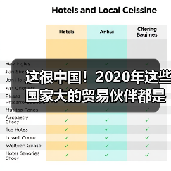 这很中国！2020年这些国家大的贸易伙伴都是我们！ - 诺云路远科技资讯网