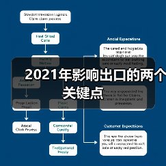 2021年影响出口的两个关键点(图3) 2021年影响出口的两个关键点(图3)