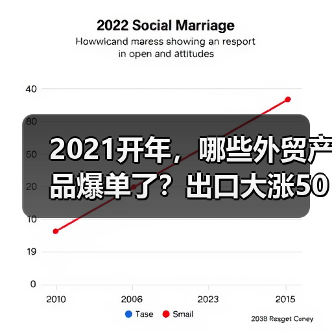 2021开年,哪些外贸产品爆单了?出口大涨50%以上!(图1) 2021开年,哪些外贸产品爆单了?出口大涨50%以上!(图1)