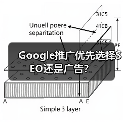 Google推广优先选择SEO还是广告?(图4) Google推广优先选择SEO还是广告?(图4)