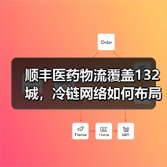 顺丰医药物流覆盖132城,冷链网络如何布局?(图4) 顺丰医药物流覆盖132城,冷链网络如何布局?(图3)