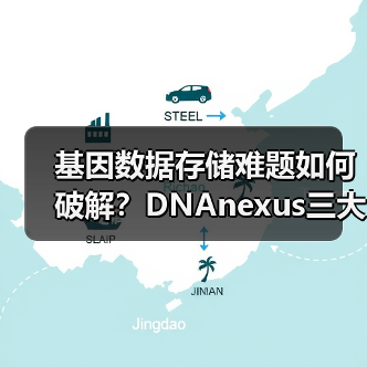 基因数据存储难题如何破解?DNAnexus三大挑战应对策略(图4) 基因数据存储难题如何破解?DNAnexus三大挑战应对策略(图4)