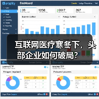 互联网医疗寒冬下,头部企业如何破局?(图3) 互联网医疗寒冬下,头部企业如何破局?(图3)