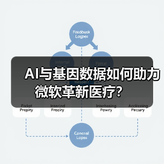 AI与基因数据如何助力微软革新医疗？ - 诺云路远科技资讯网