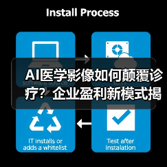 AI医学影像如何颠覆诊疗?企业盈利新模式揭晓(图4) AI医学影像如何颠覆诊疗?企业盈利新模式揭晓(图4)