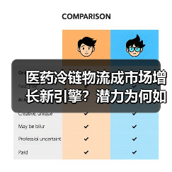 医药冷链物流成市场增长新引擎?潜力为何如此巨大?(图3) 医药冷链物流成市场增长新引擎?潜力为何如此巨大?(图3)
