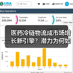 医药冷链物流成市场增长新引擎?潜力为何如此巨大?(图4) 医药冷链物流成市场增长新引擎?潜力为何如此巨大?(图4)