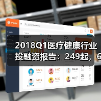2018Q1医疗健康行业投融资报告：249起，65亿美元，生物技术领域吸金最多(图2)