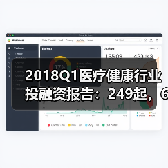 2018Q1医疗健康行业投融资报告：249起，65亿美元，生物技术领域吸金最多(图4)